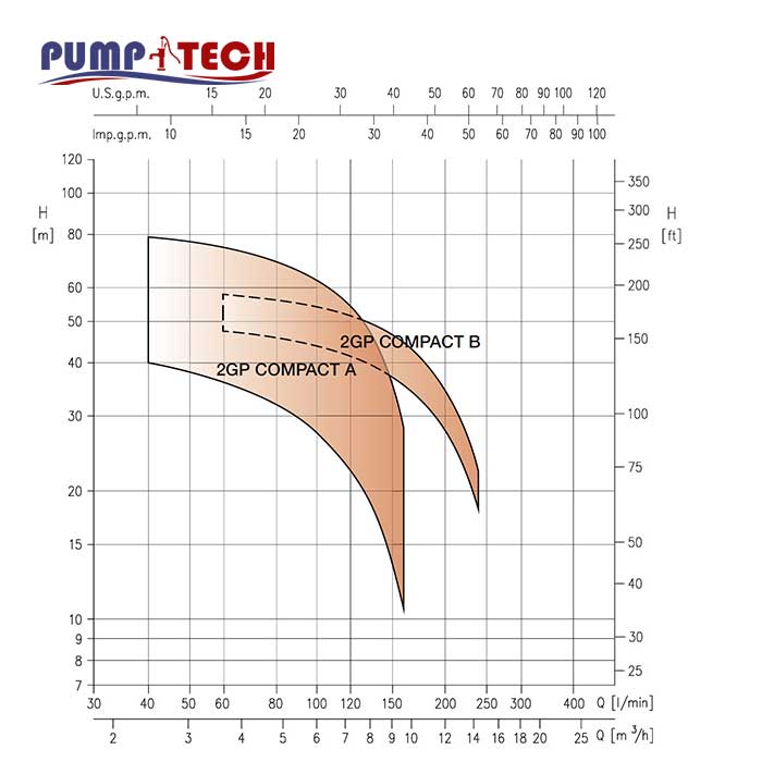 characteristic-curves-booster-pump-2gp-compact-ebara