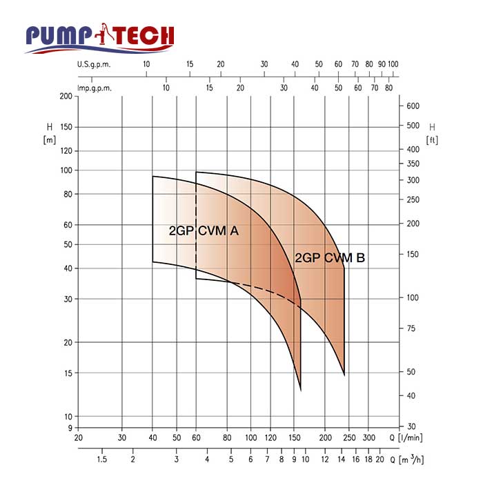 characteristic-curves-booster-pump-2gp-cvm-ebara