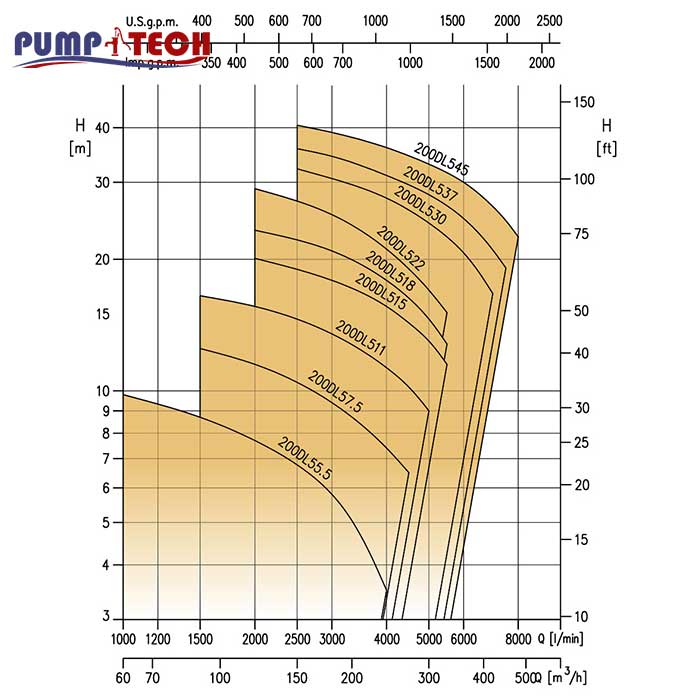 characteristic-curves-pump-200-dl-ebara