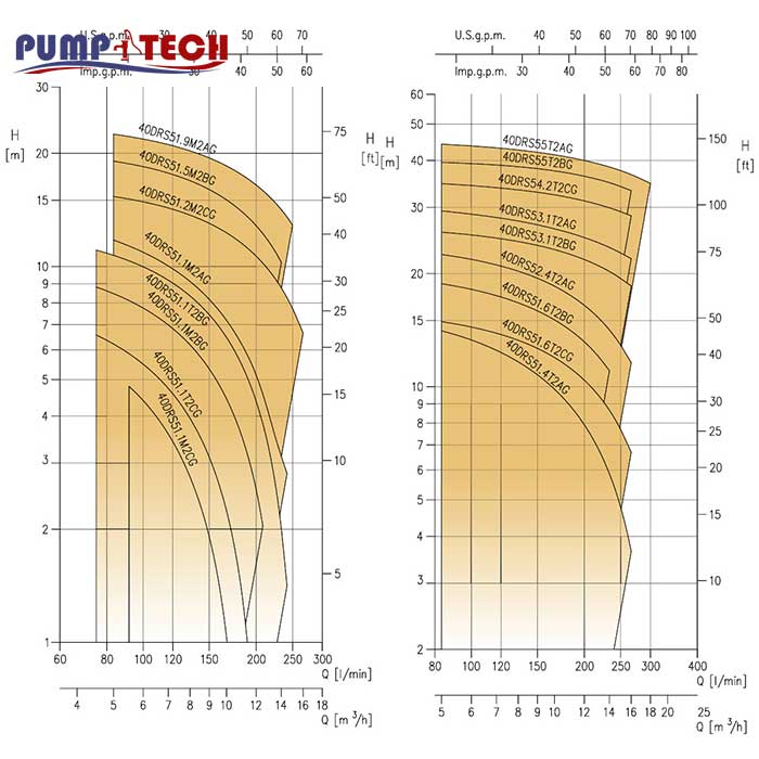 characteristic-curves-pump-40-drs-ebara