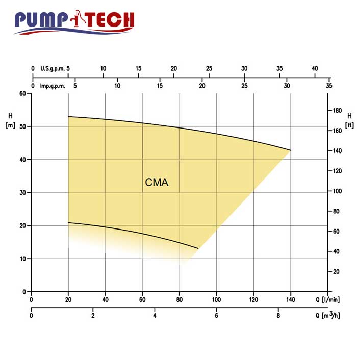 characteristic-curves-pump-cma-ebara