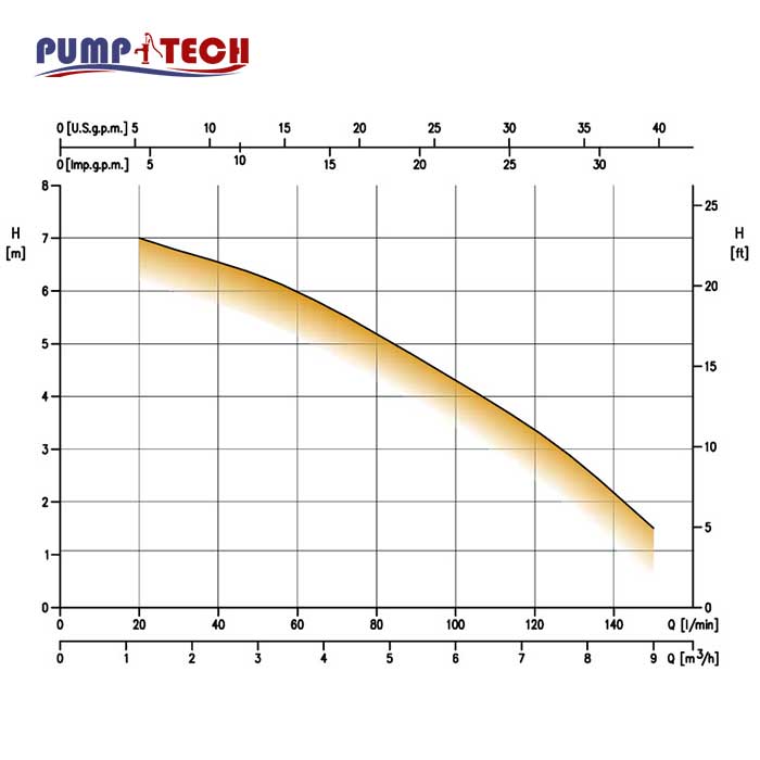 characteristic-curves-pump-optima-ebara