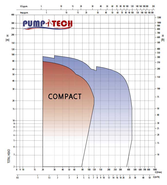 characteristic-pump-COMPACT-ebara