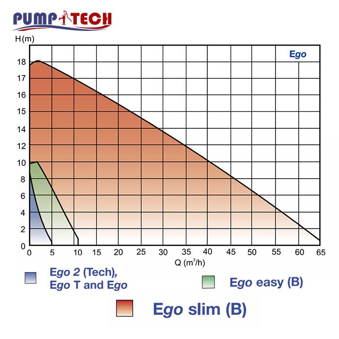 characteristic-pump-ego-2-ebara
